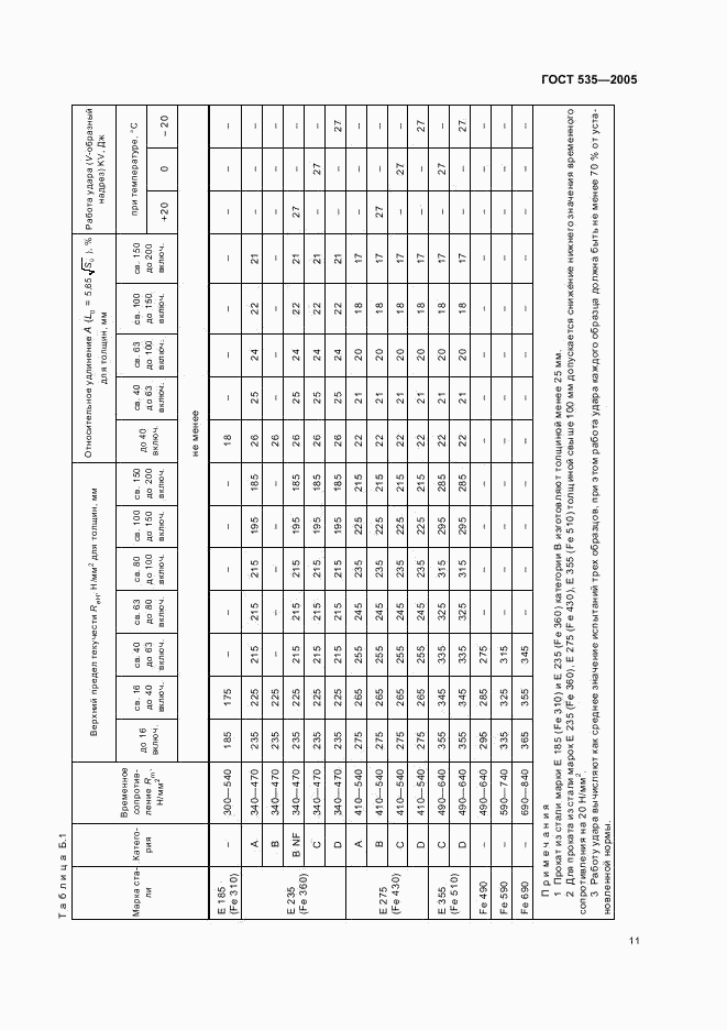 ГОСТ 535-2005, страница 14