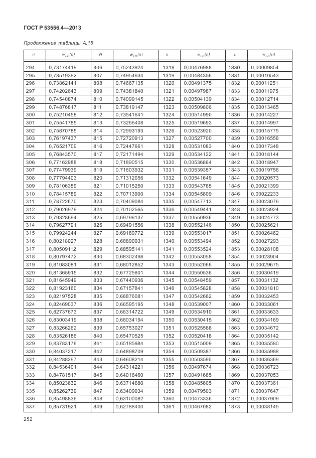 ГОСТ Р  53556.4-2013, страница 256
