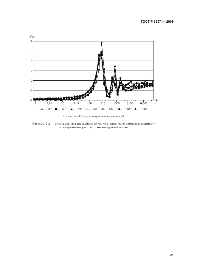 ГОСТ Р 53571-2009, страница 25