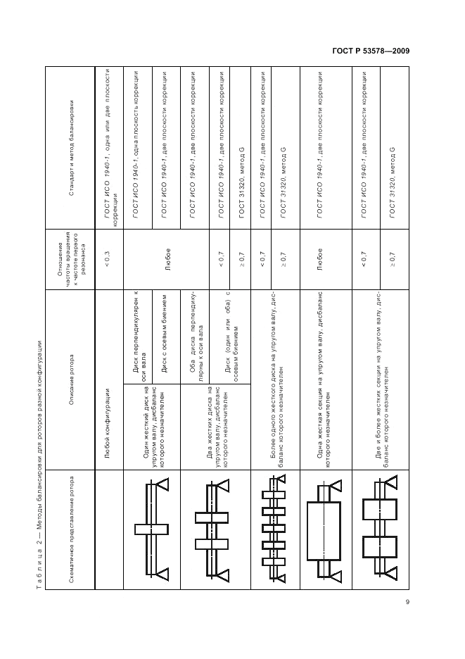 ГОСТ Р 53578-2009, страница 13