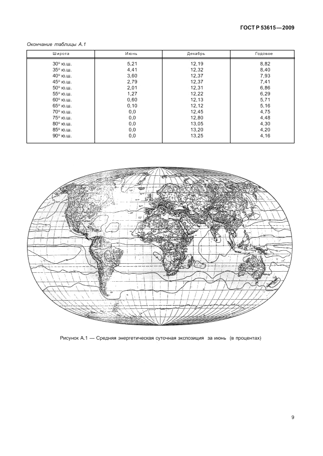 ГОСТ Р 53615-2009, страница 13