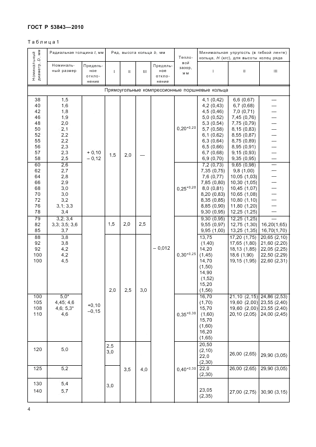 ГОСТ Р 53843-2010, страница 7