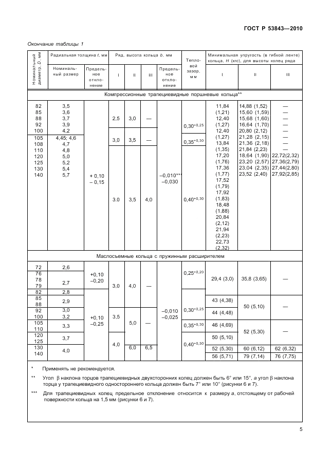 ГОСТ Р 53843-2010, страница 8