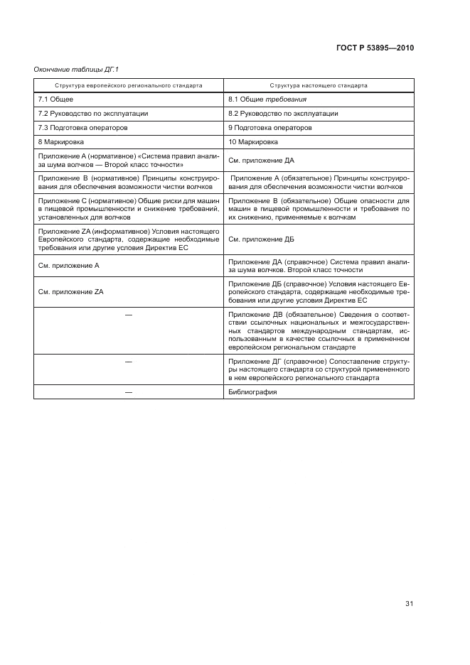 ГОСТ Р 53895-2010, страница 35