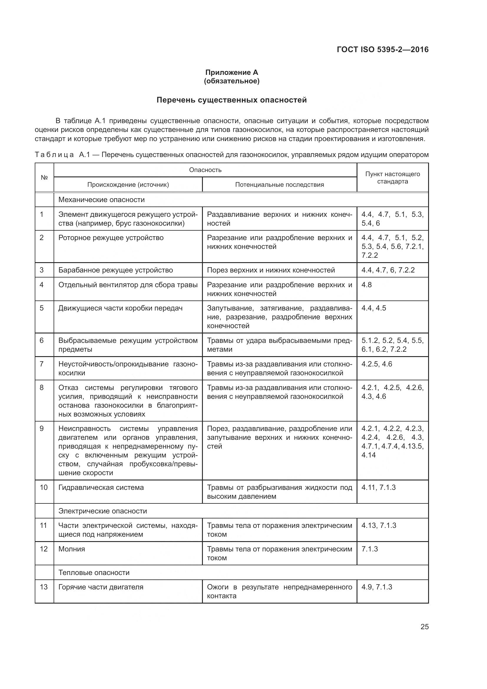ГОСТ ISO  5395-2-2016, страница 29
