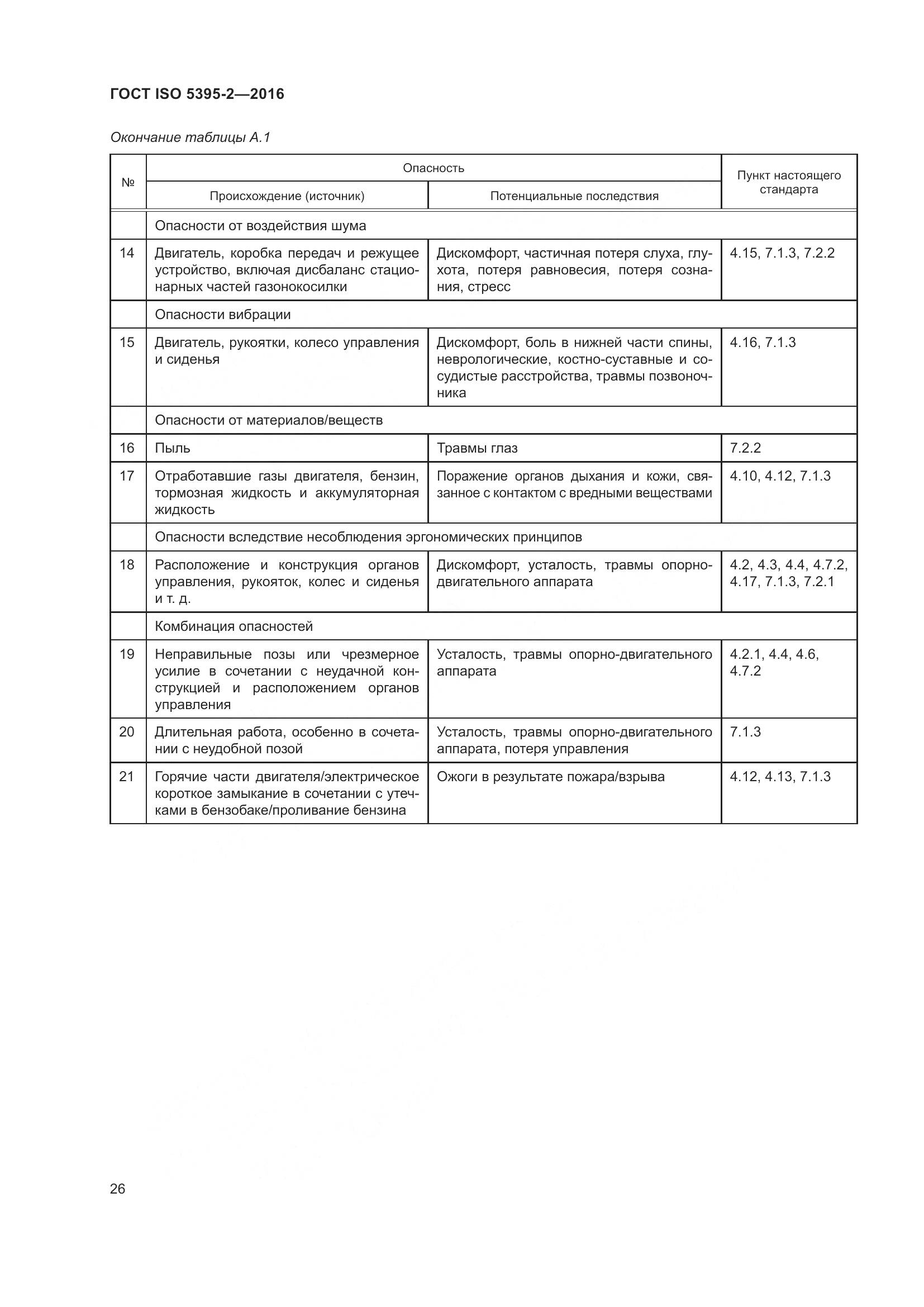 ГОСТ ISO  5395-2-2016, страница 30