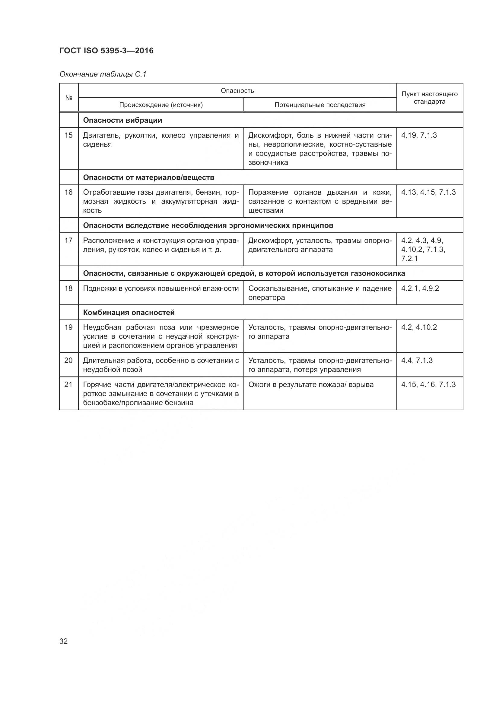 ГОСТ ISO  5395-3-2016, страница 36