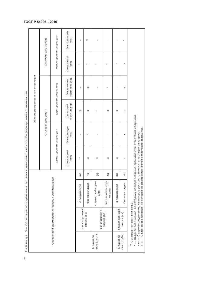 ГОСТ Р 54006-2010, страница 10