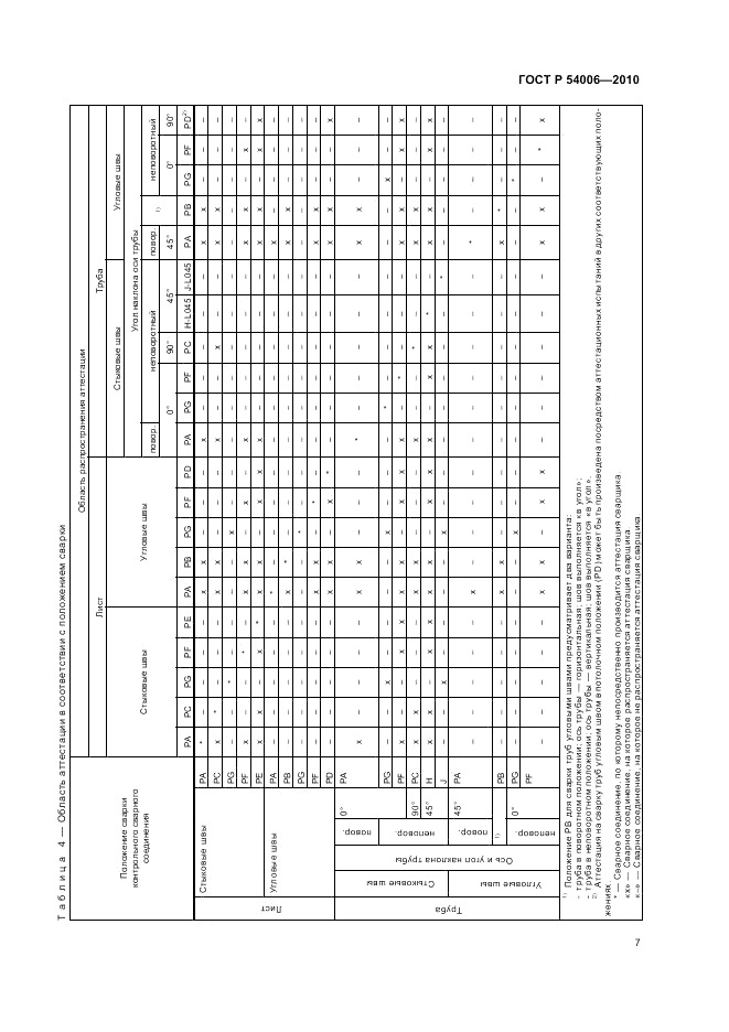 ГОСТ Р 54006-2010, страница 11