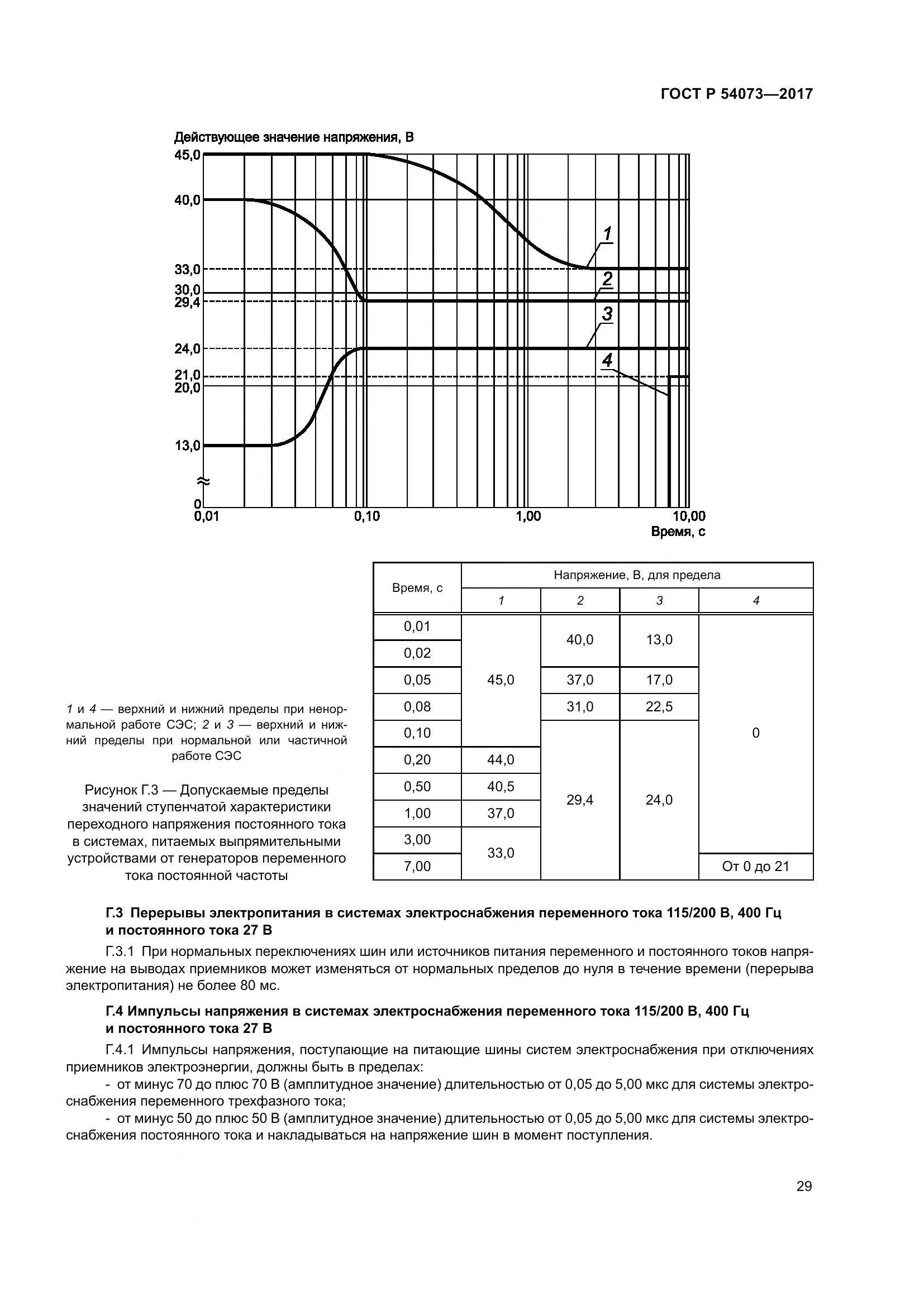 ГОСТ Р  54073-2017, страница 33