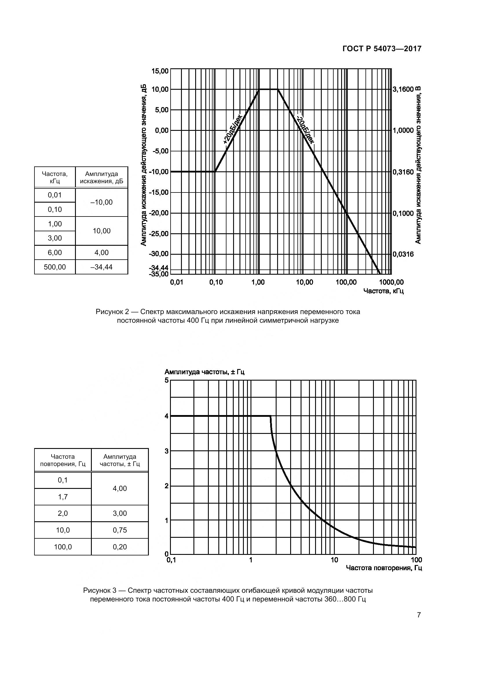 ГОСТ Р 54073-2017, страница 11