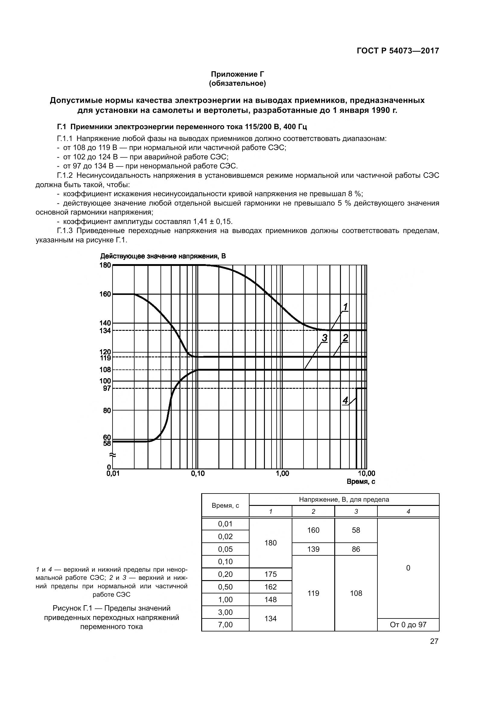 ГОСТ Р 54073-2017, страница 31