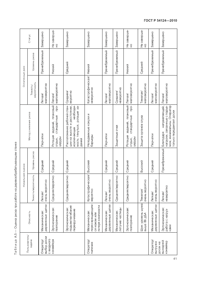 ГОСТ Р 54124-2010, страница 45