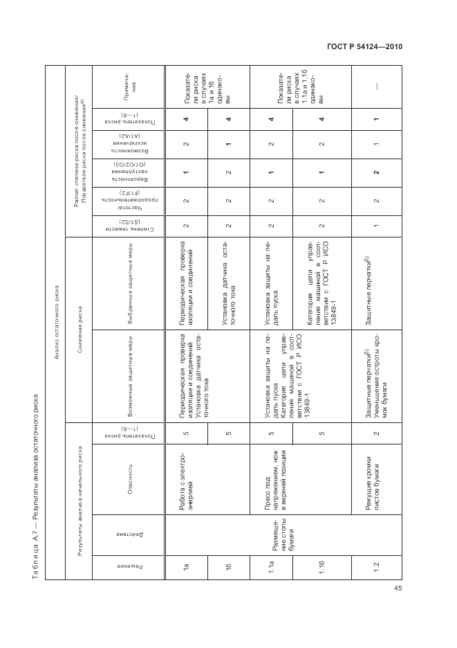 ГОСТ Р 54124-2010, страница 49