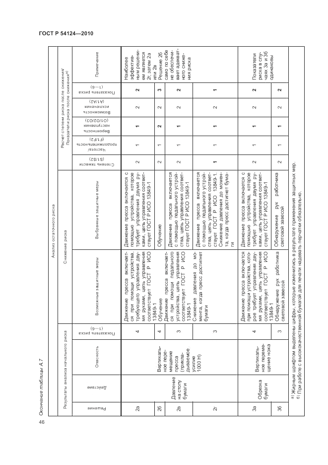 ГОСТ Р 54124-2010, страница 50