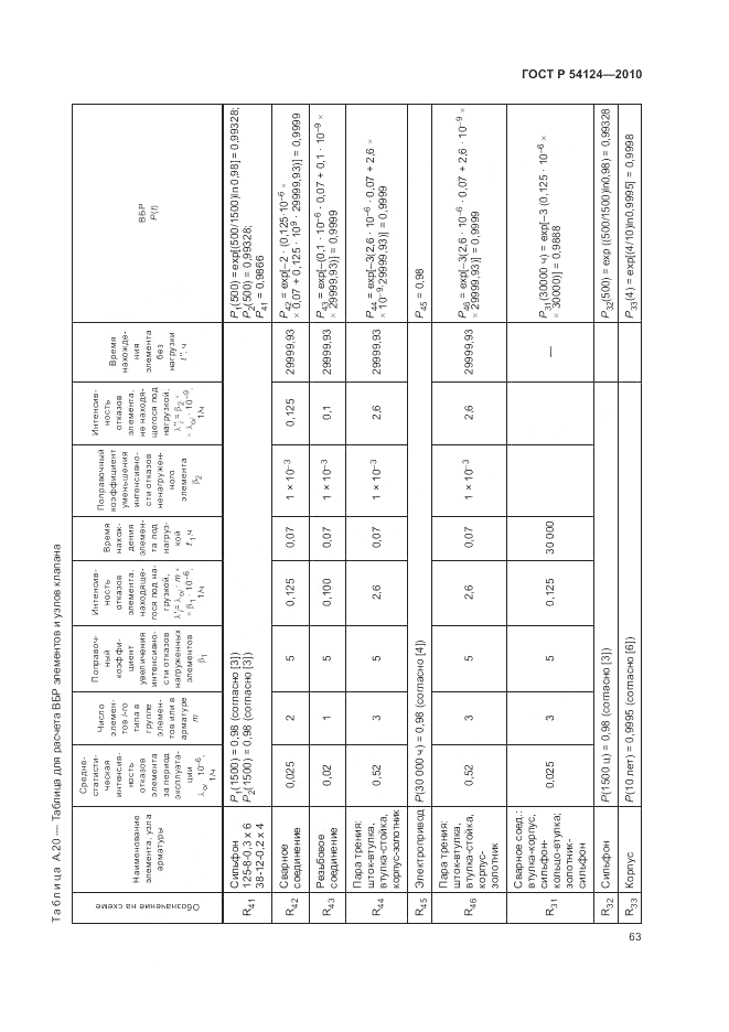 ГОСТ Р 54124-2010, страница 67