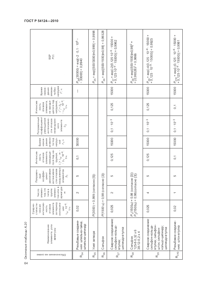 ГОСТ Р 54124-2010, страница 68