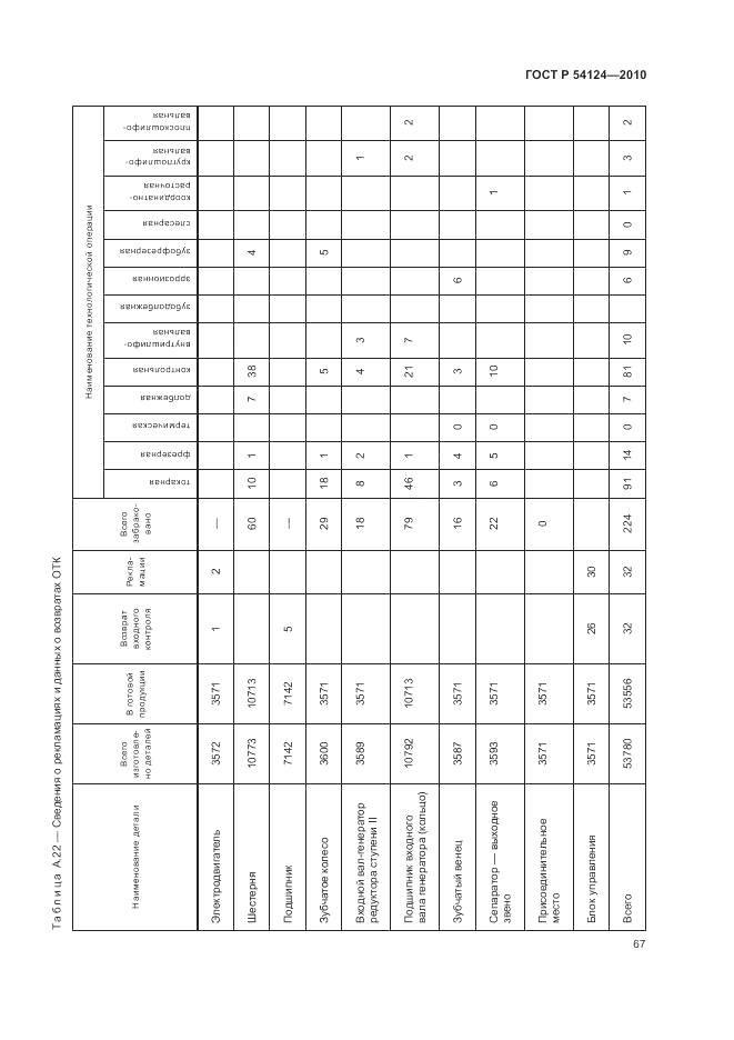 ГОСТ Р 54124-2010, страница 71