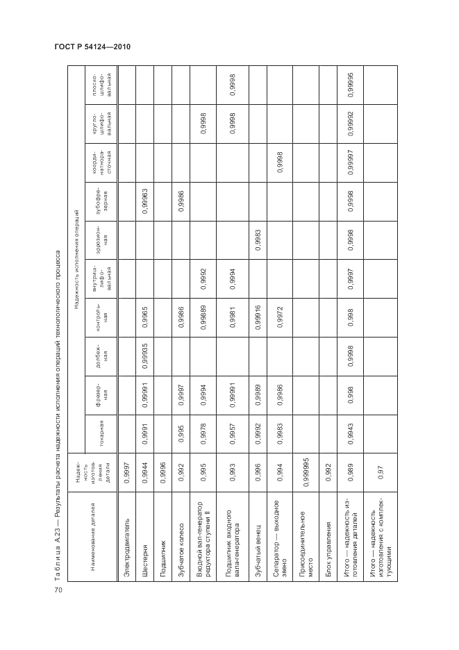 ГОСТ Р 54124-2010, страница 74