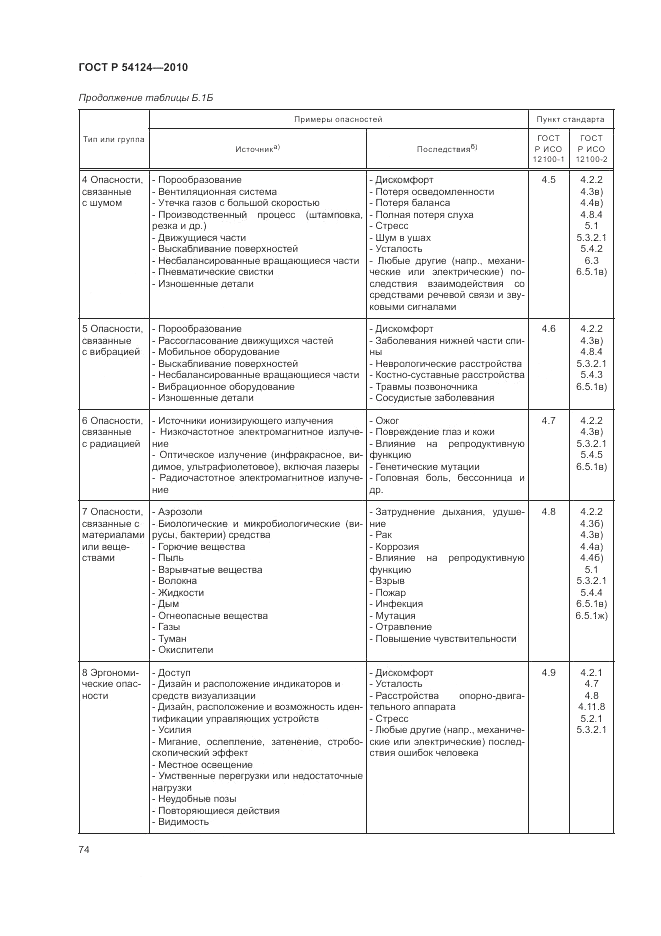 ГОСТ Р 54124-2010, страница 78