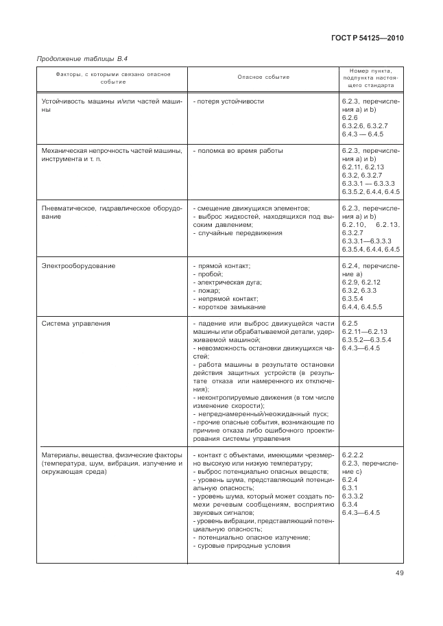 ГОСТ Р 54125-2010, страница 53
