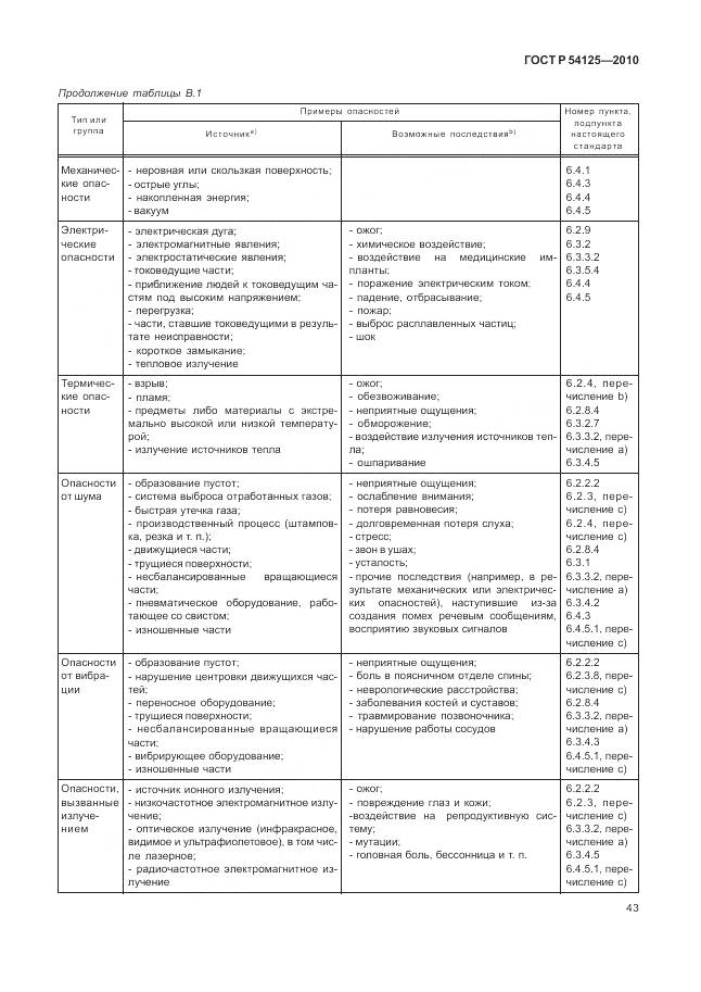 ГОСТ Р 54125-2010, страница 47
