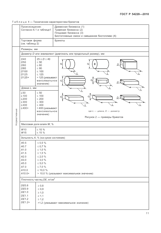 ГОСТ Р 54220-2010, страница 15