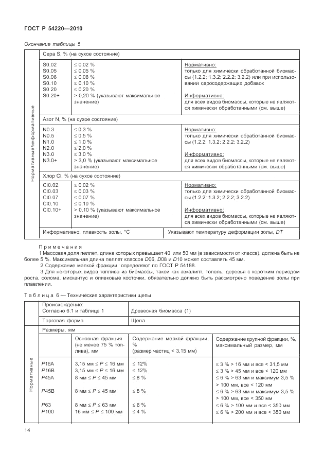 ГОСТ Р 54220-2010, страница 18