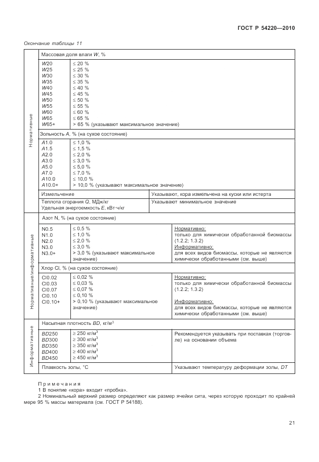 ГОСТ Р 54220-2010, страница 25