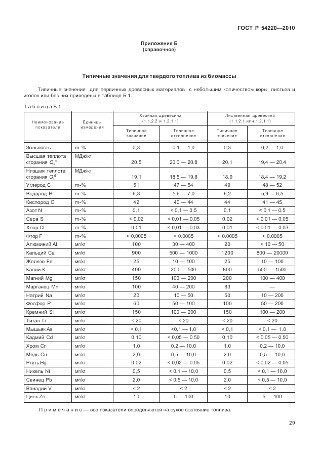 ГОСТ Р 54220-2010, страница 33