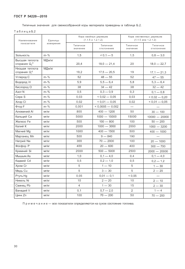 ГОСТ Р 54220-2010, страница 34