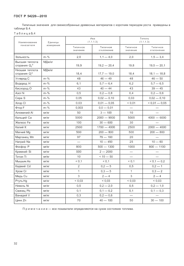 ГОСТ Р 54220-2010, страница 36