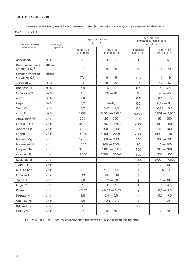 ГОСТ Р 54220-2010, страница 40