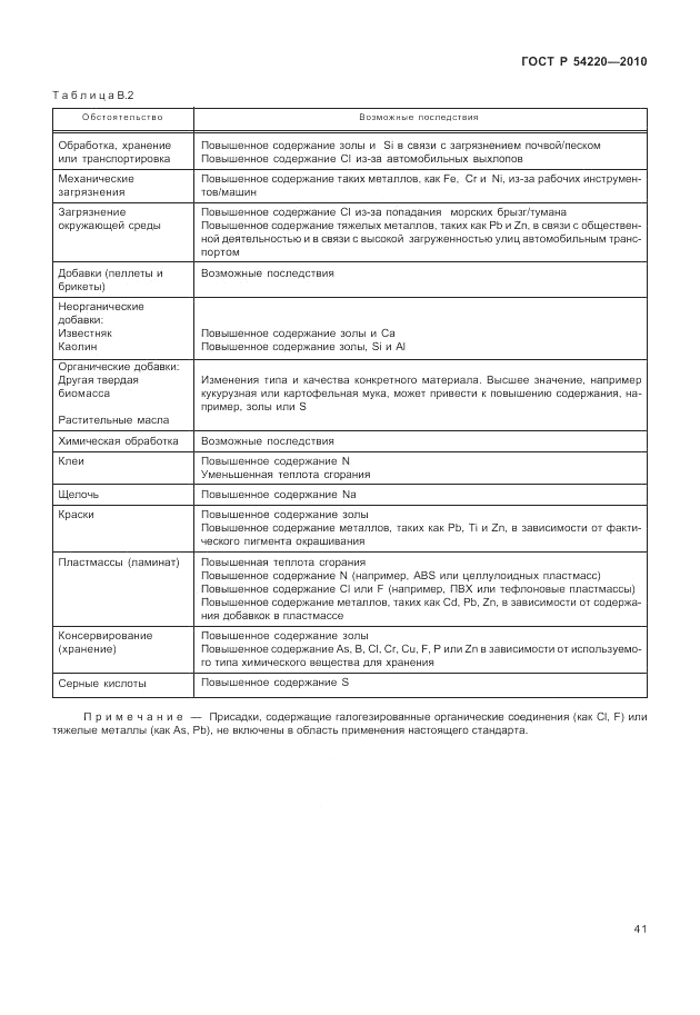 ГОСТ Р 54220-2010, страница 45