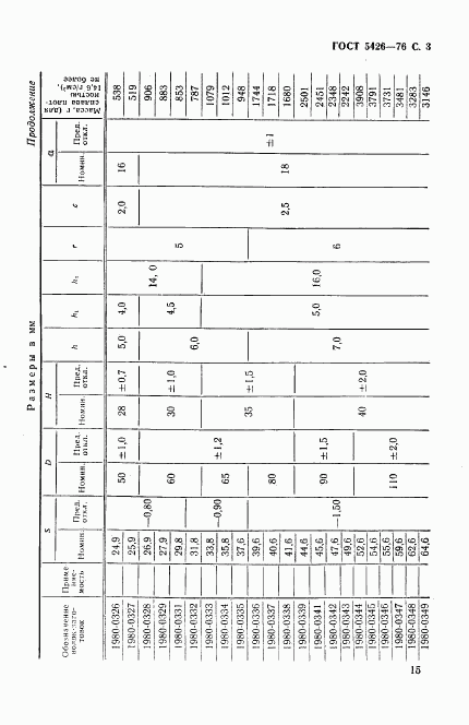 ГОСТ 5426-76, страница 3