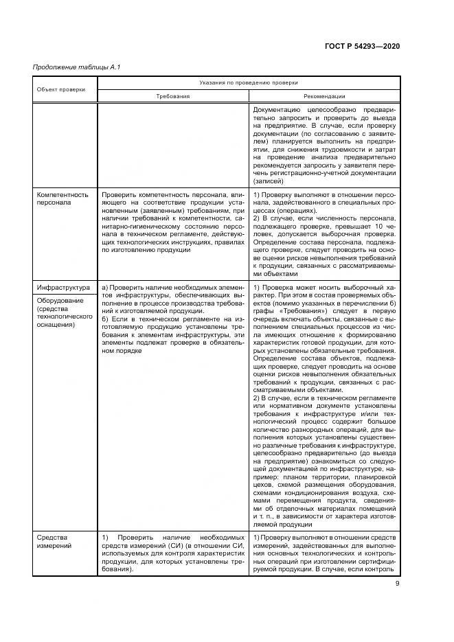 ГОСТ Р  54293-2020, страница 13