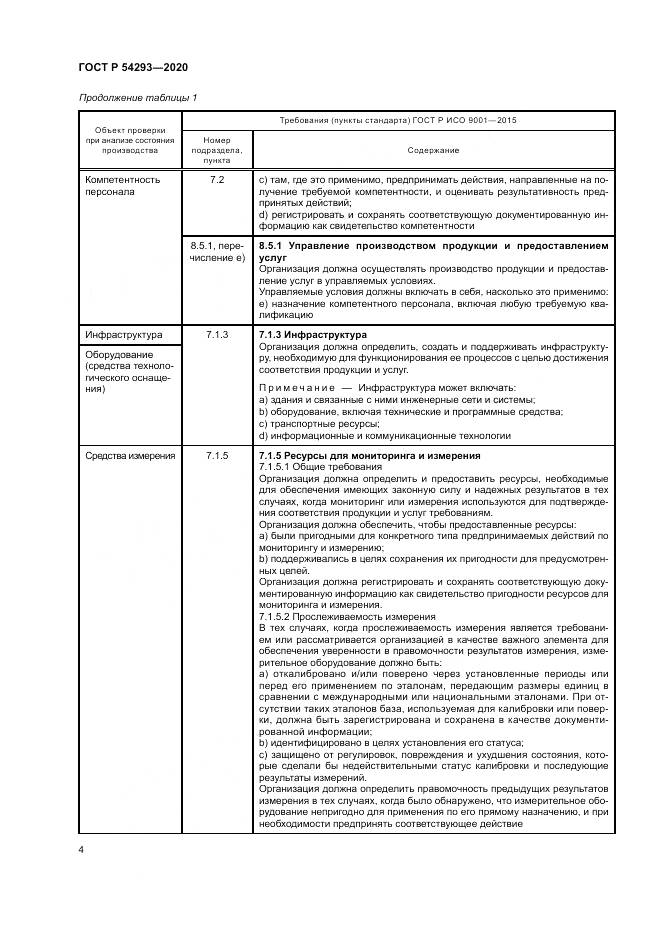 ГОСТ Р  54293-2020, страница 8
