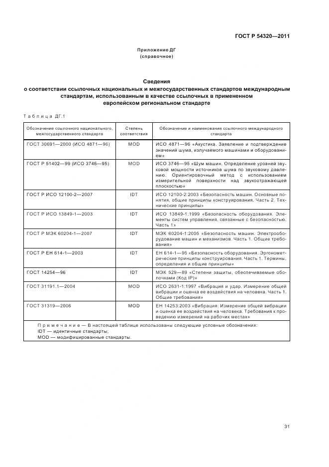 ГОСТ Р 54320-2011, страница 35