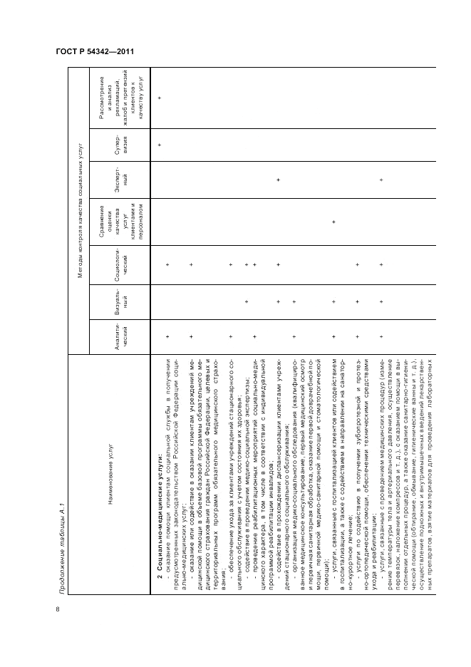 ГОСТ Р 54342-2011, страница 12