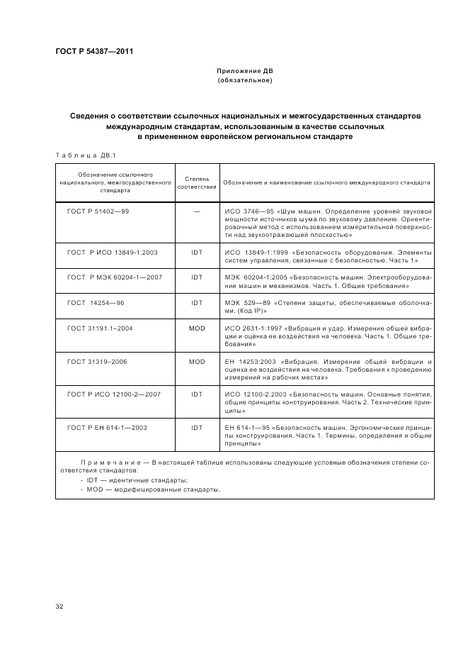 ГОСТ Р 54387-2011, страница 36
