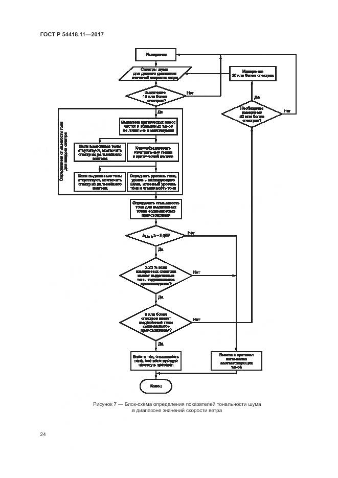 ГОСТ Р 54418.11-2017, страница 28