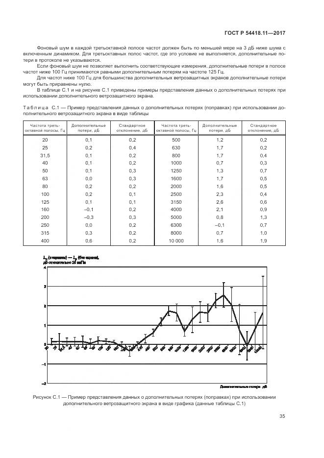 ГОСТ Р 54418.11-2017, страница 39