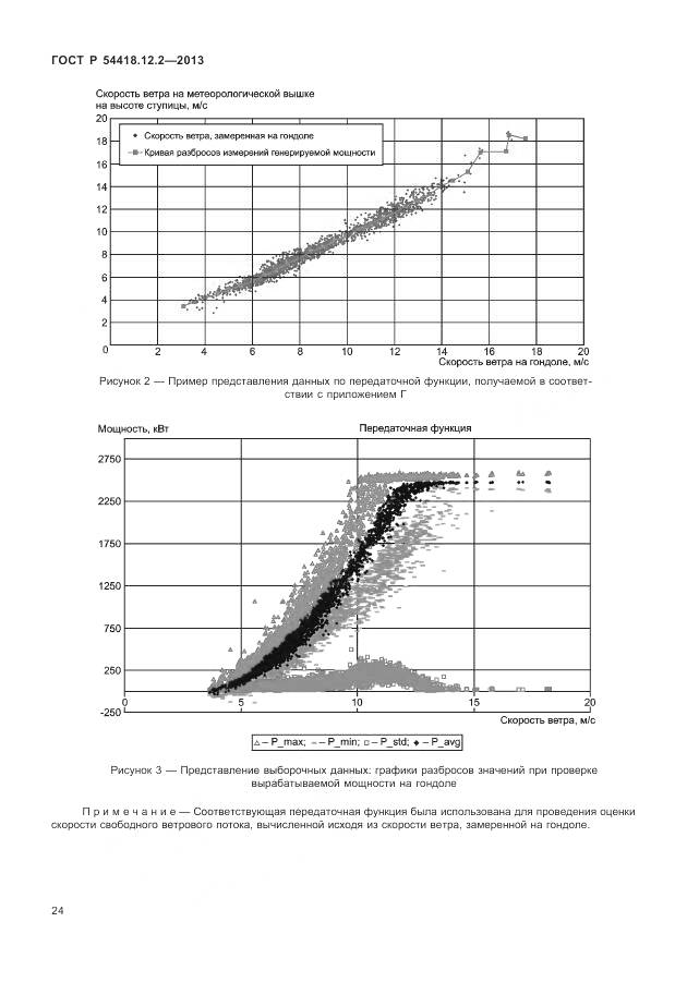 ГОСТ Р 54418.12.2-2013, страница 28