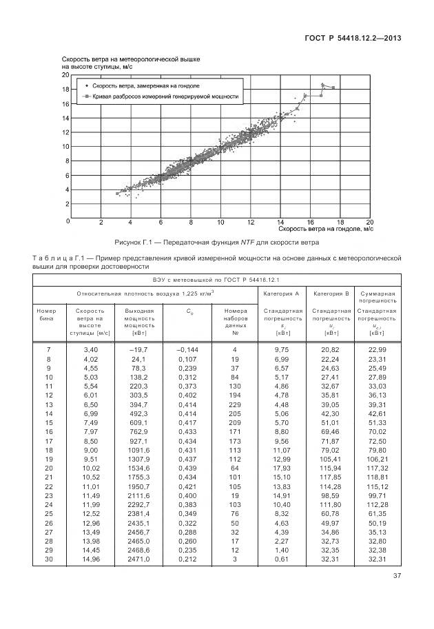 ГОСТ Р 54418.12.2-2013, страница 41