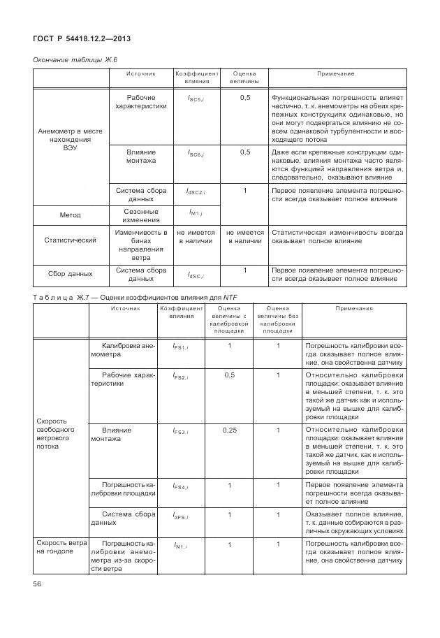 ГОСТ Р 54418.12.2-2013, страница 60
