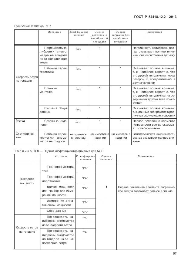 ГОСТ Р 54418.12.2-2013, страница 61