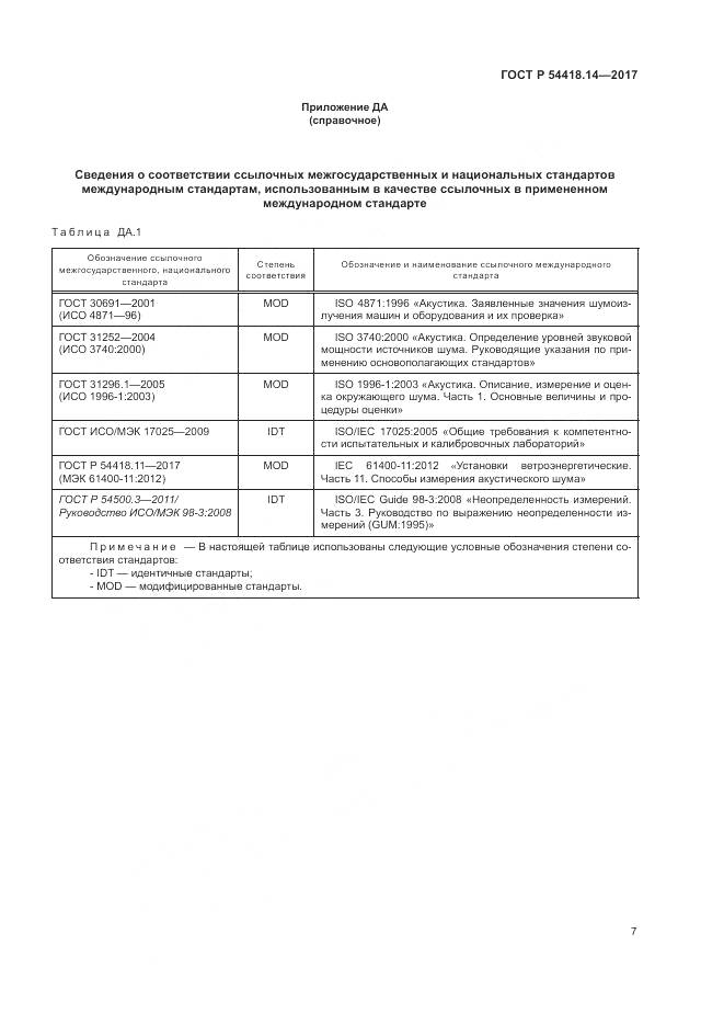 ГОСТ Р 54418.14-2017, страница 11