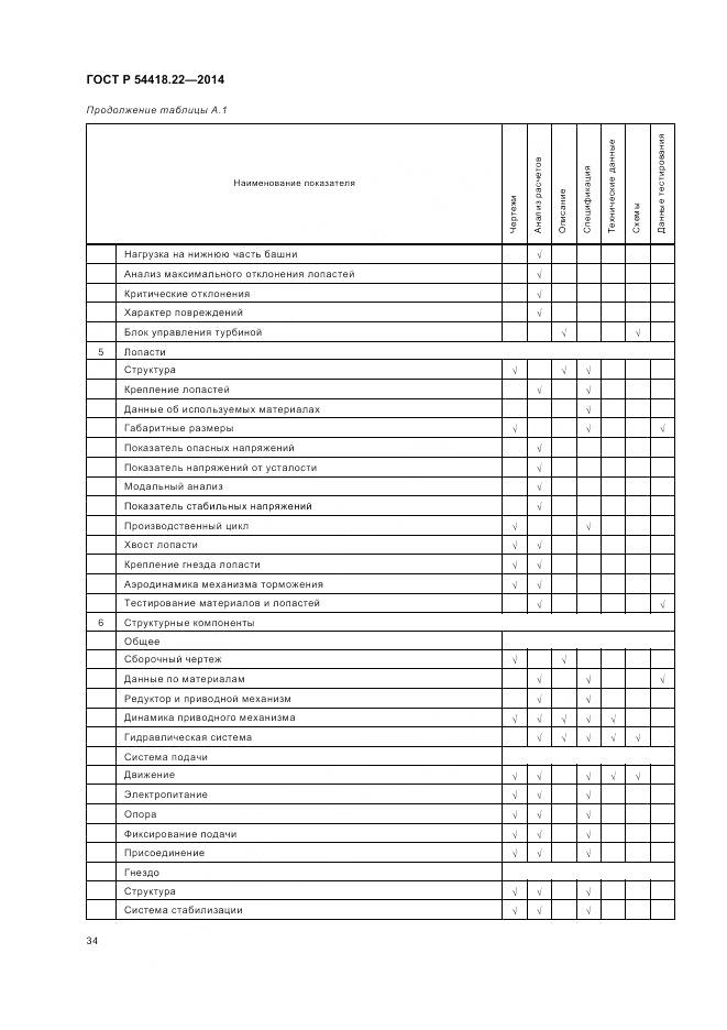 ГОСТ Р 54418.22-2014, страница 38
