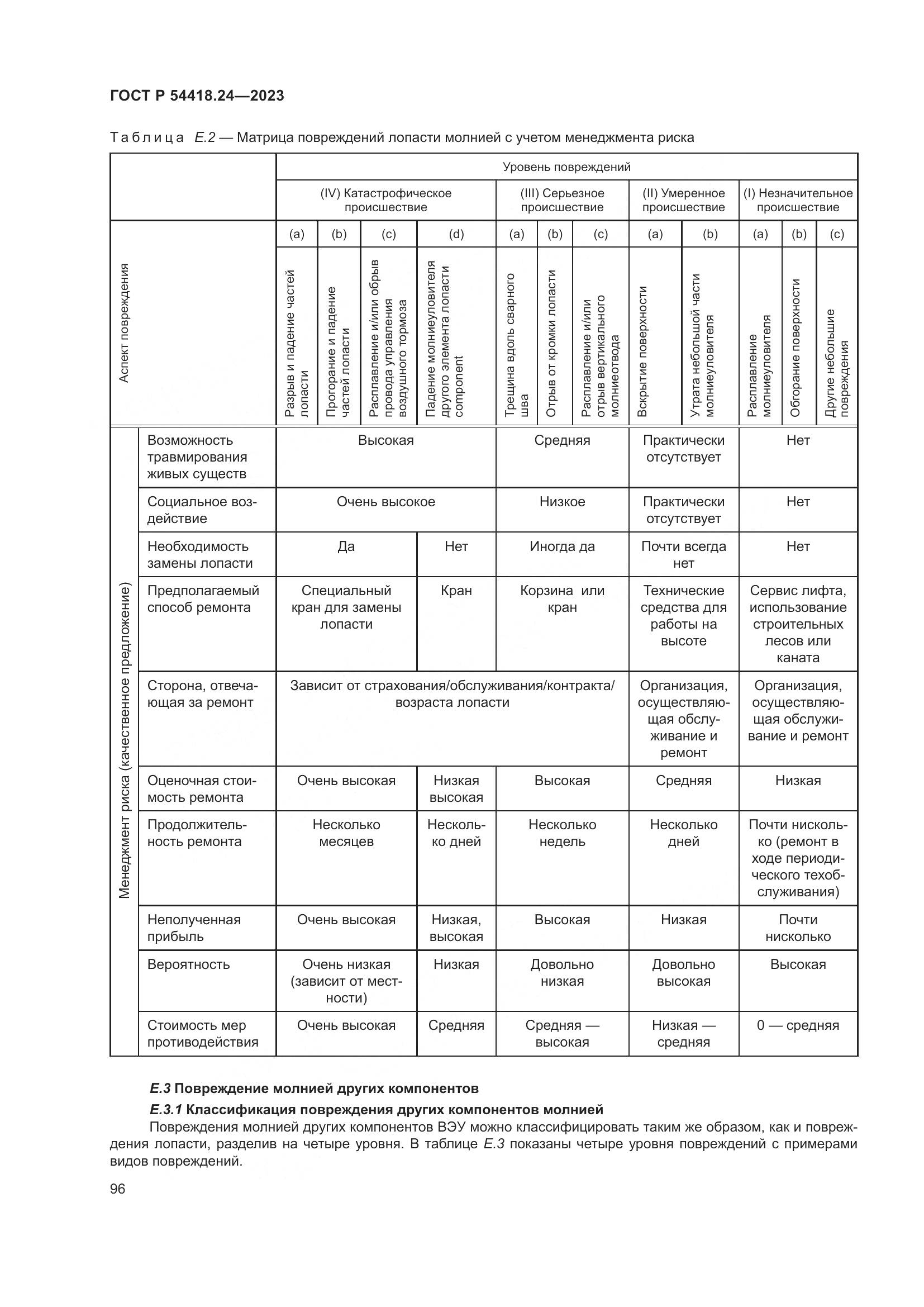 ГОСТ Р 54418.24-2023, страница 100