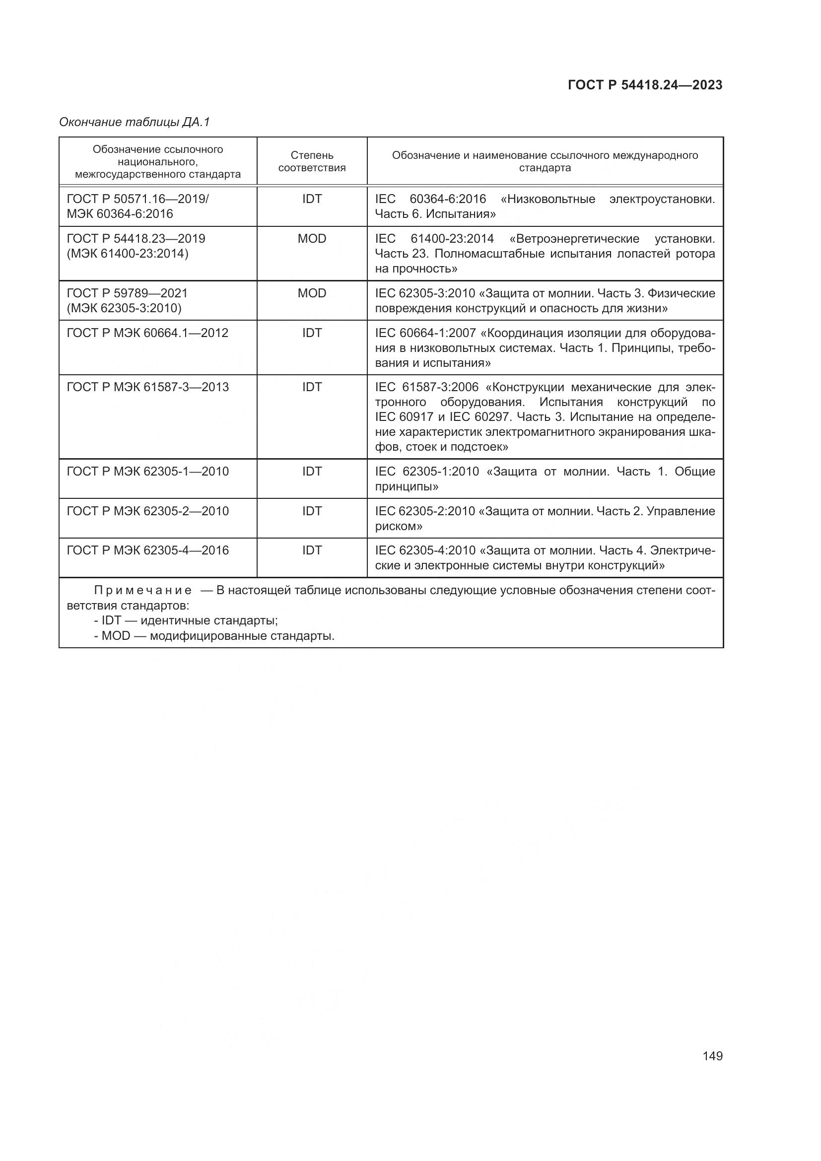 ГОСТ Р 54418.24-2023, страница 153